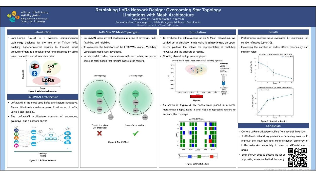 Rethinking LoRa Network Design: Overcoming Star Topology Limitations with Mesh Architecture poster