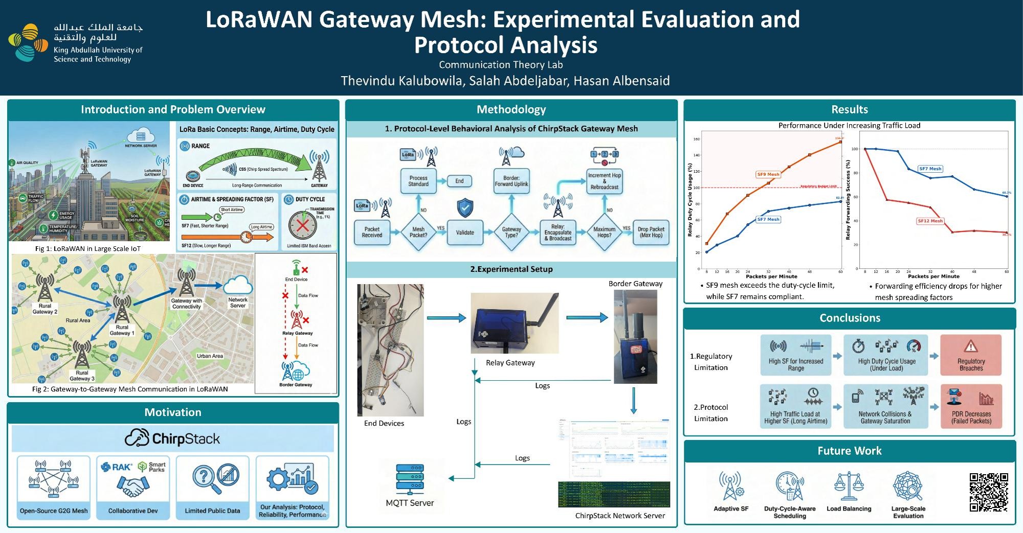 LoRaWAN Gateway Mesh poster
